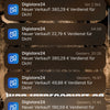 Als Dienstleistungsvermittler mit eBay Kleinanzeigen Geschäfte machen 300€ + Täglich